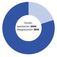 ejemplo 1