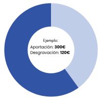 ejemplo 2