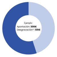 ejemplo 3